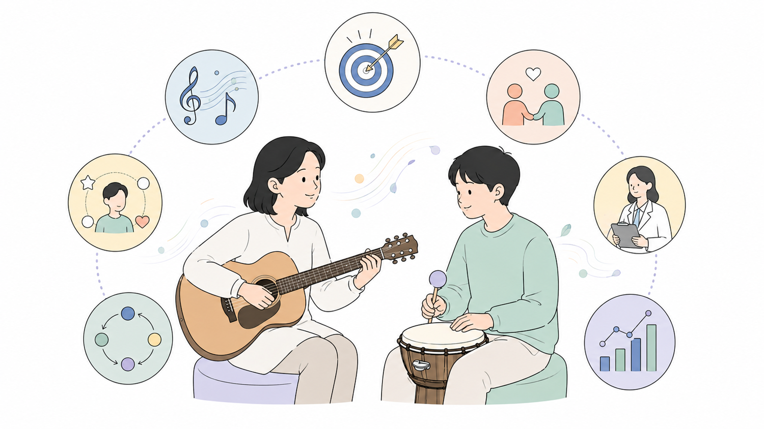 음악치료 7가지 핵심 개념을 설명하는 이미지